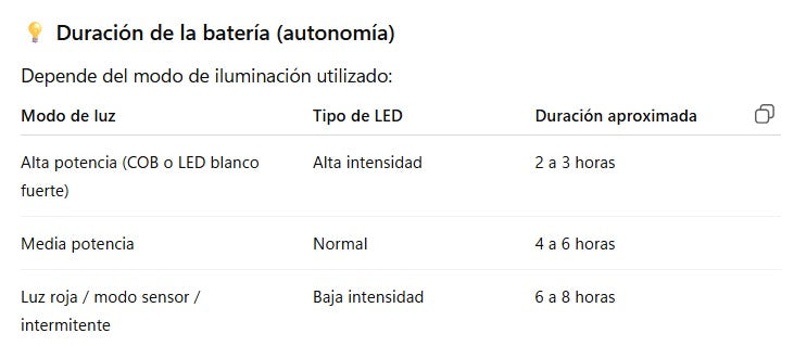 Linterna Cintillo Minera Headlamp Recargable